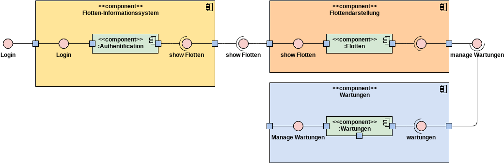 UML Component Diagram Example: Web Store | 비주얼 패러다임 사용자 기여 다이어그램 / 디자인